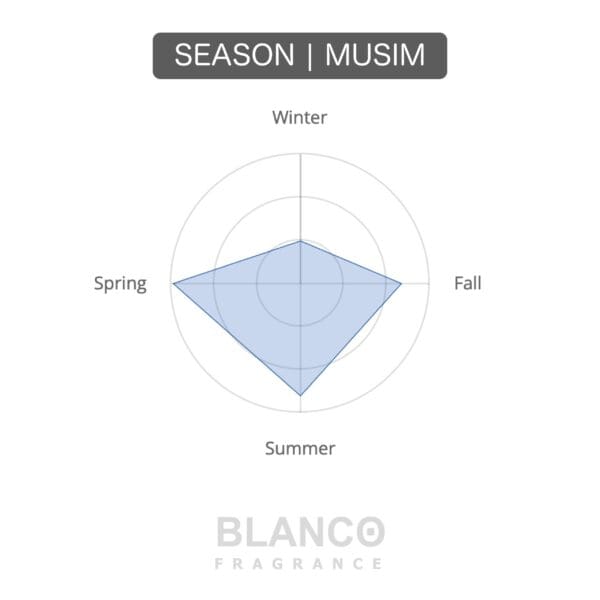 Blue - Image 5