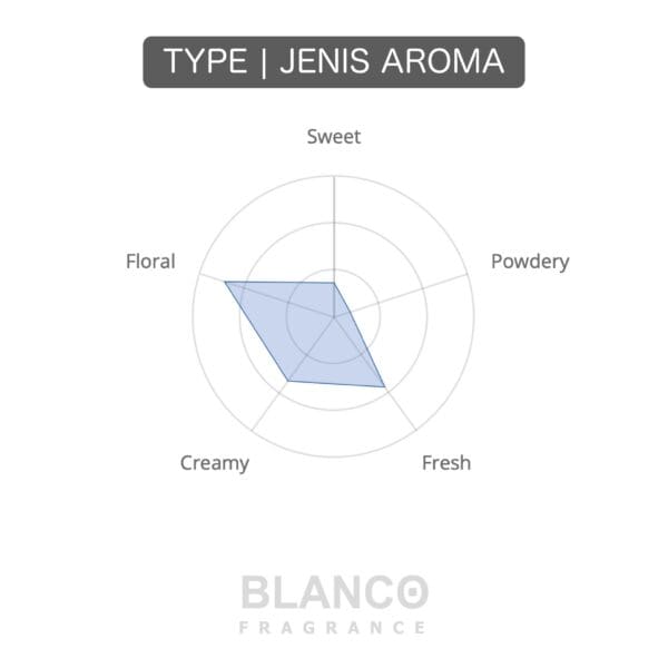 Jadorey  Premium - Image 2