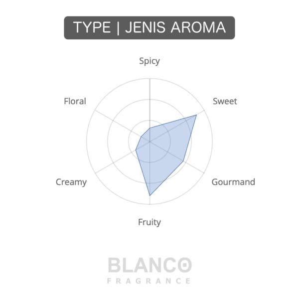 Lost Caramel Cerry - Image 2