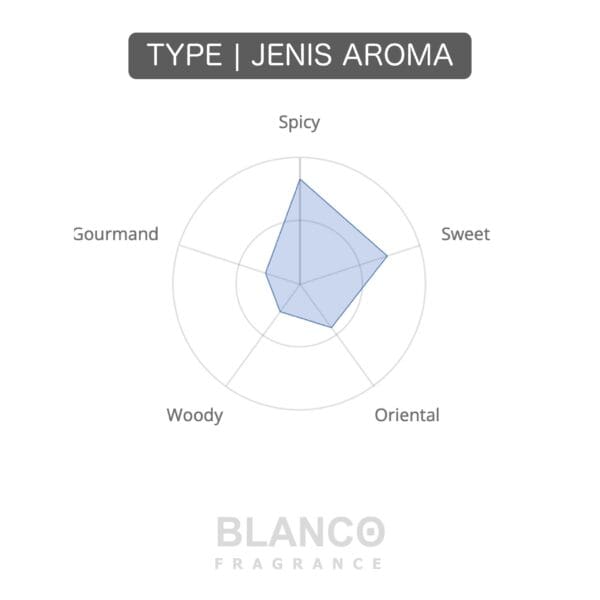 Spicybombastic - Image 3