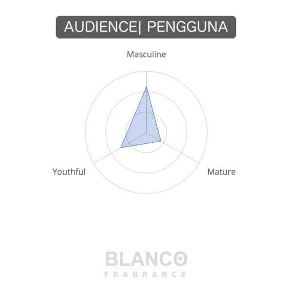 Svg Jack  Perfume Men - Image 3