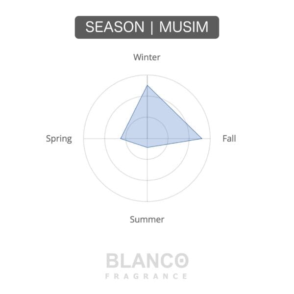 Tuscan - Image 4