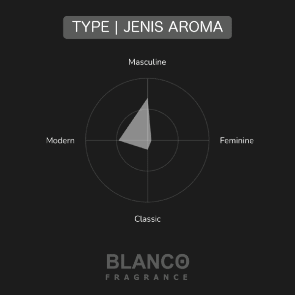 Jojo Edition "Phenom" - Image 4