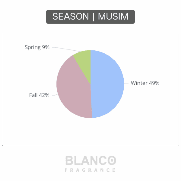 [ NEW FRAGRANCE ] ANGELIC BLANCO FRAGRANCE - Image 6