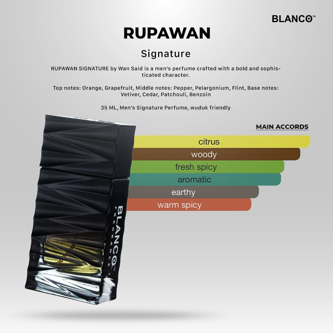 COMBO ALPHA - Blanco Fragrance