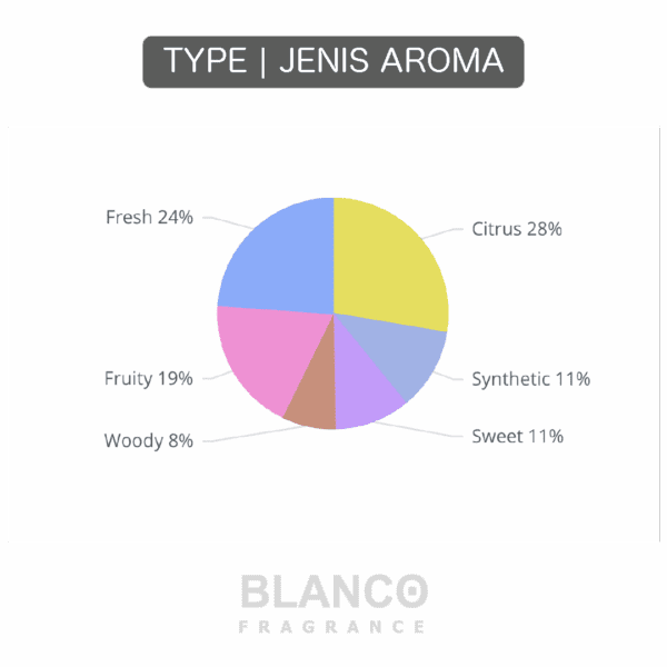 [ NEW FRAGRANCE ] EROGY BLANCO FRAGRANCE - Image 4